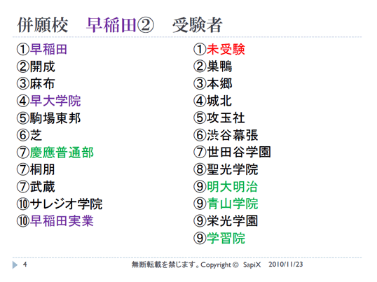 中学受験と子育てを考えるフォーラム