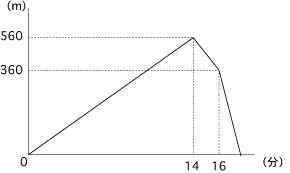chart2.gif
