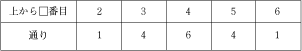 chart5.gif