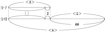 chart7.gif