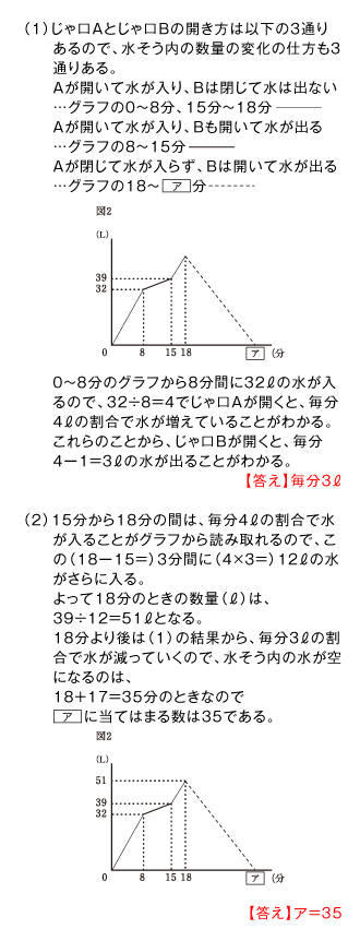 東京出版」＋「WILLナビ 」コラボ企画 “算数”過去問に挑戦！