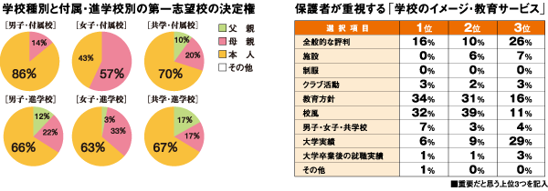 図1、図2